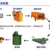 錳礦選礦設(shè)備/金礦選礦設(shè)備/選礦設(shè)備價格