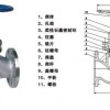 進(jìn)口柱塞截止閥 廣州柱塞截止閥 美國進(jìn)口閥門