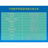 2011廢舊電瓶翻新設備 免費培訓最新技術！