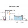 共創宜居城市，共享美好未來-市政污水處理