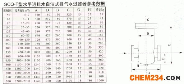 自潔式排氣過濾器