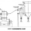 GNJM系列干式連續超細攪拌磨