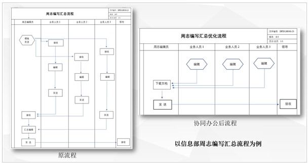 群暉存儲