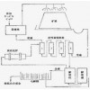 鞏義鉑思特金-銀礦選礦方法，***化法處理各種金銀礦的技術