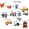 鞏義鉑思特難處理金精礦的環(huán)保提金工藝，***化尾渣無害化處理方法