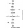 鞏義鉑思特難選金銀礦石處理方法，用濕法冶金方法從礦石中提金銀