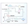 鞏義鉑思特石英原礦加工設備，石英砂對輥式破碎機，石英砂除鐵