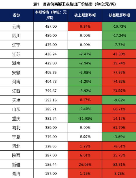 截屏2022-10-13 10.39.00