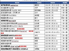 2024年巴西橡塑及模具展覽會